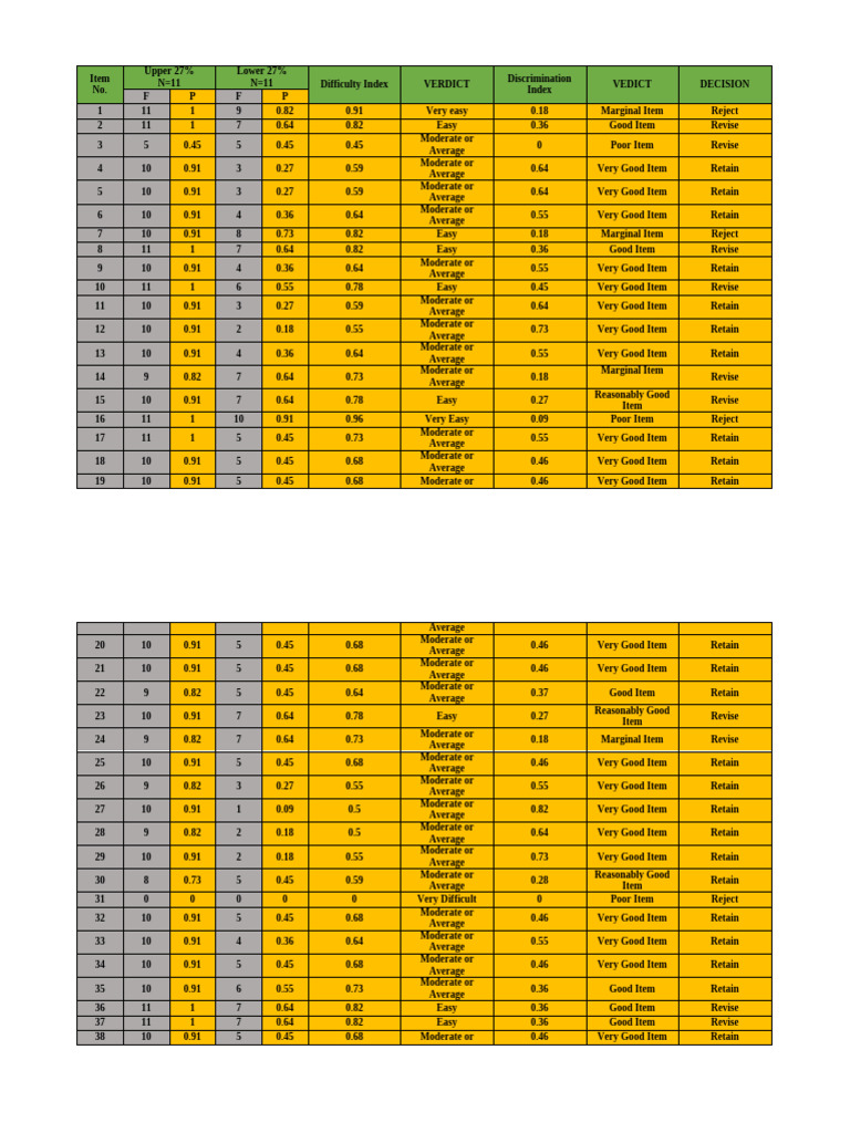 item-analysis-copy-pdf