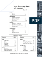 Encyclopaedia Arcane Chaos Magic - Summary Sheet Web Enhancement
