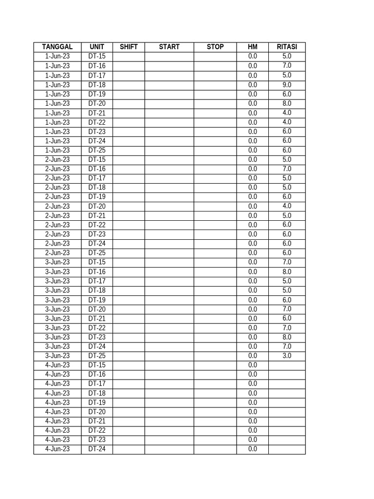 Input Ritasi 2023 | PDF