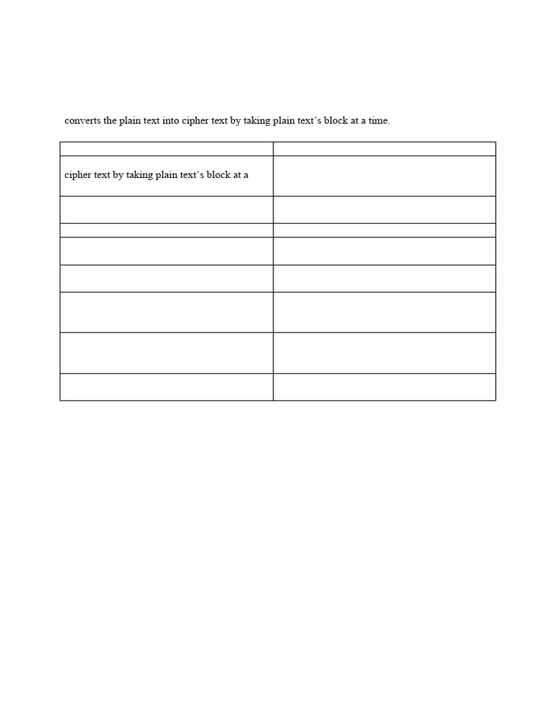 Solution cns put pdf encryption cipher