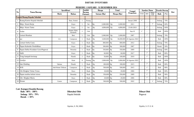 Contoh Format Inventaris Barang Sekolah | PDF