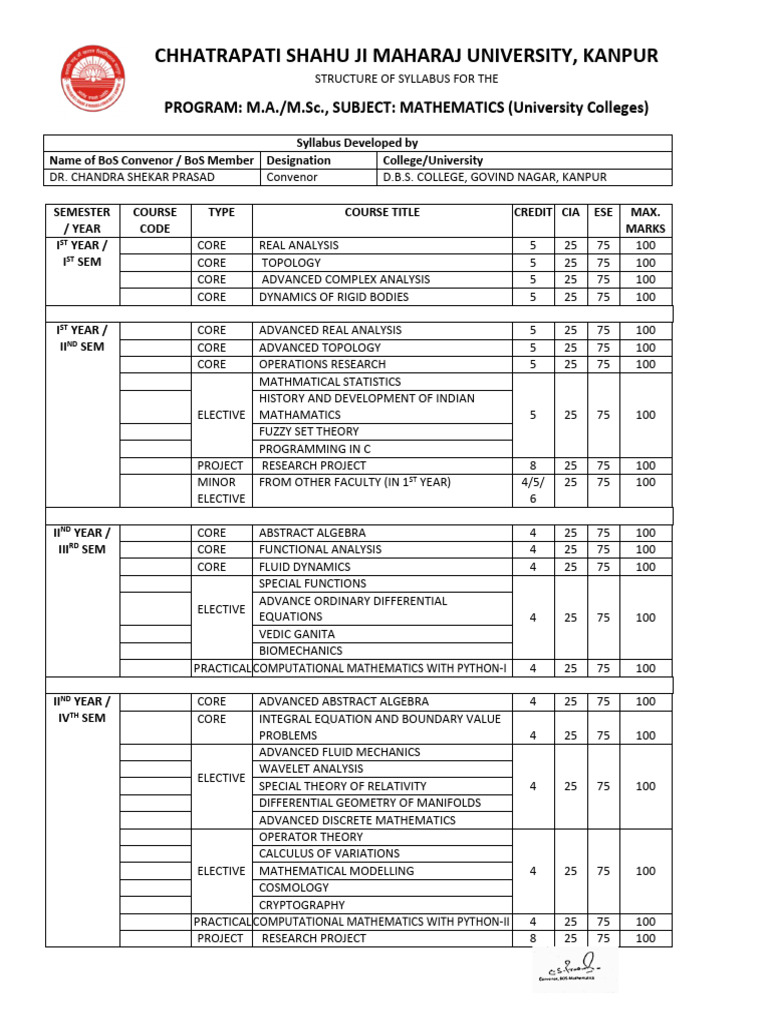 M sc mathematics all sem subjects pdf mathematics mathematical