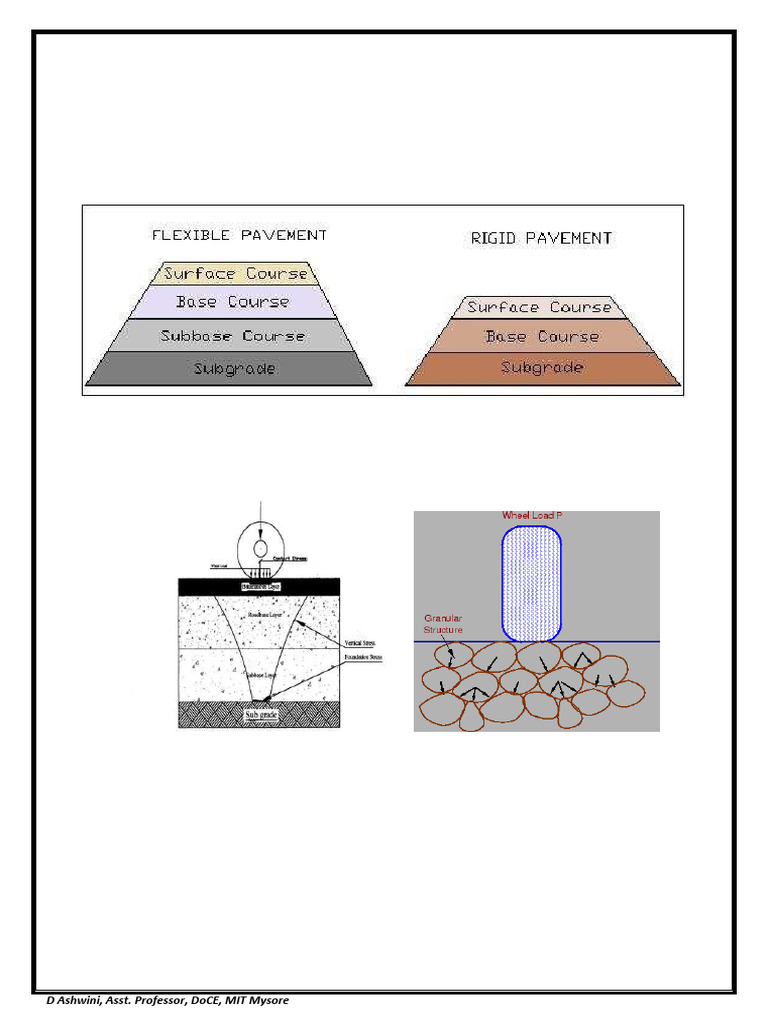 Flexible Pavement Construction Guide | PDF | Concrete | Road Surface