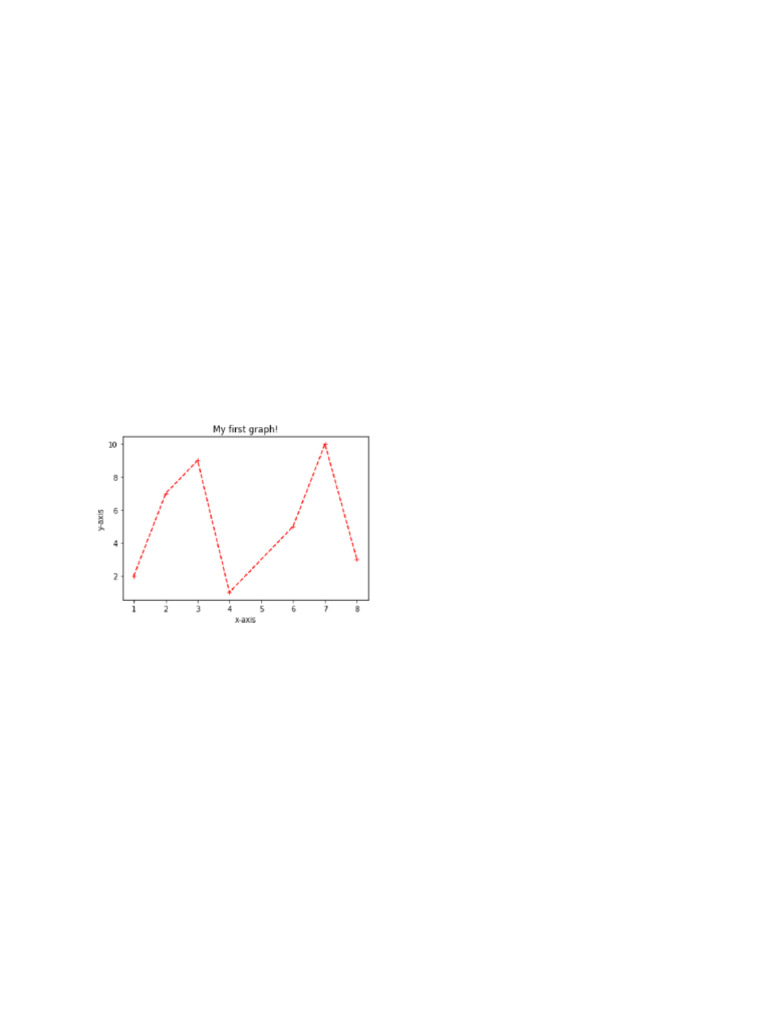 2D Plotting with Python: Curves & Graphs | PDF