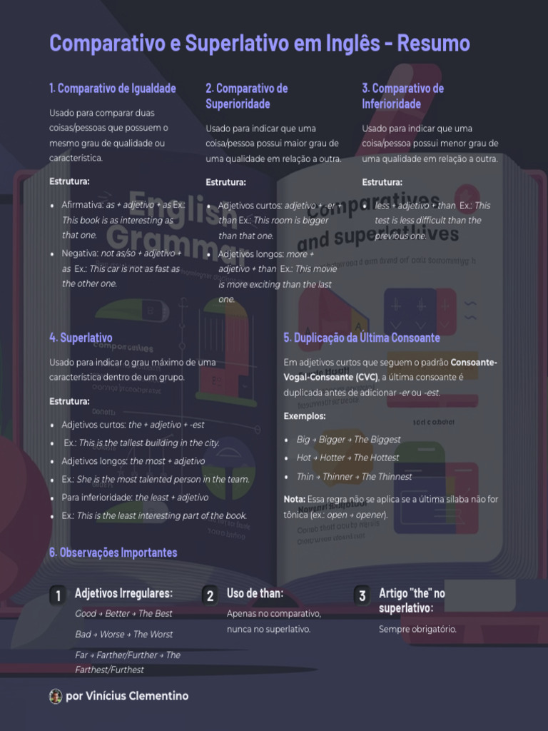Comparativo e Superlativo em Inglês | PDF | Famílias linguísticas ...
