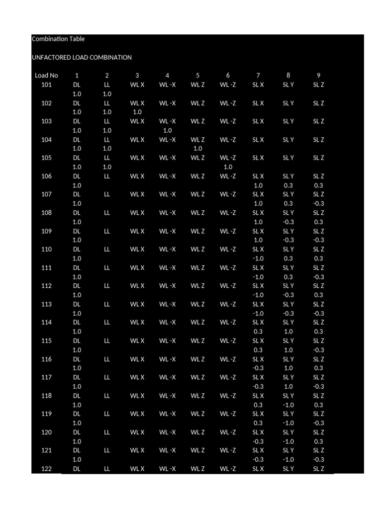 Staad Load Combination Pdf