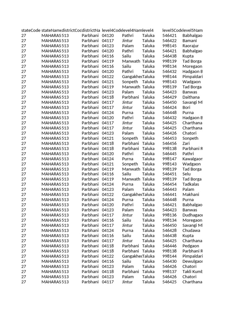 Parbhani District Taluka Codes List | PDF