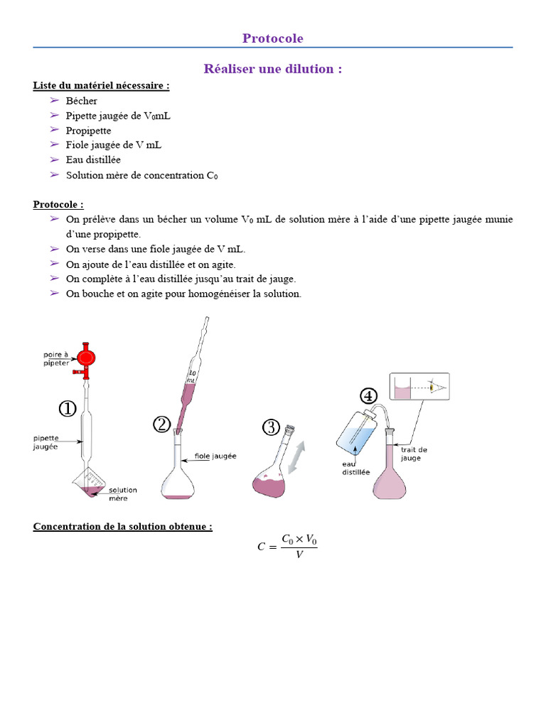 Protocole de dilution et titrage en chimie | PDF