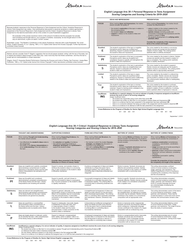 Edc 2019 2020 Ela30 1 Scoring Guide | PDF | English Studies | Aesthetics