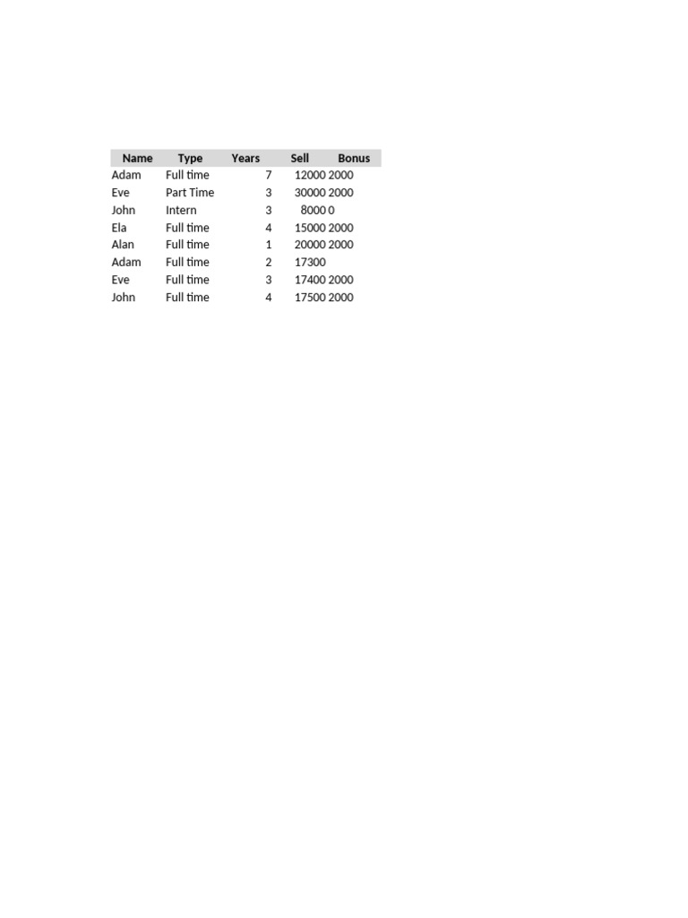 Using If With And In Excel