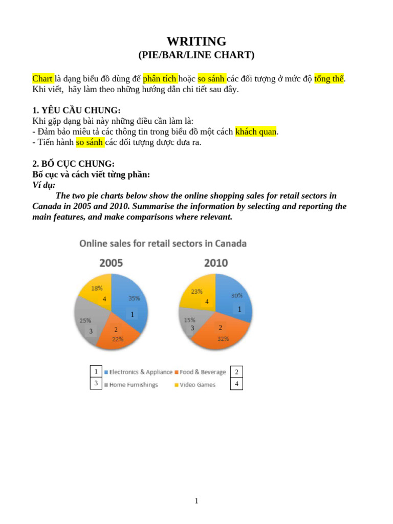 Chart Writing - 2 | PDF