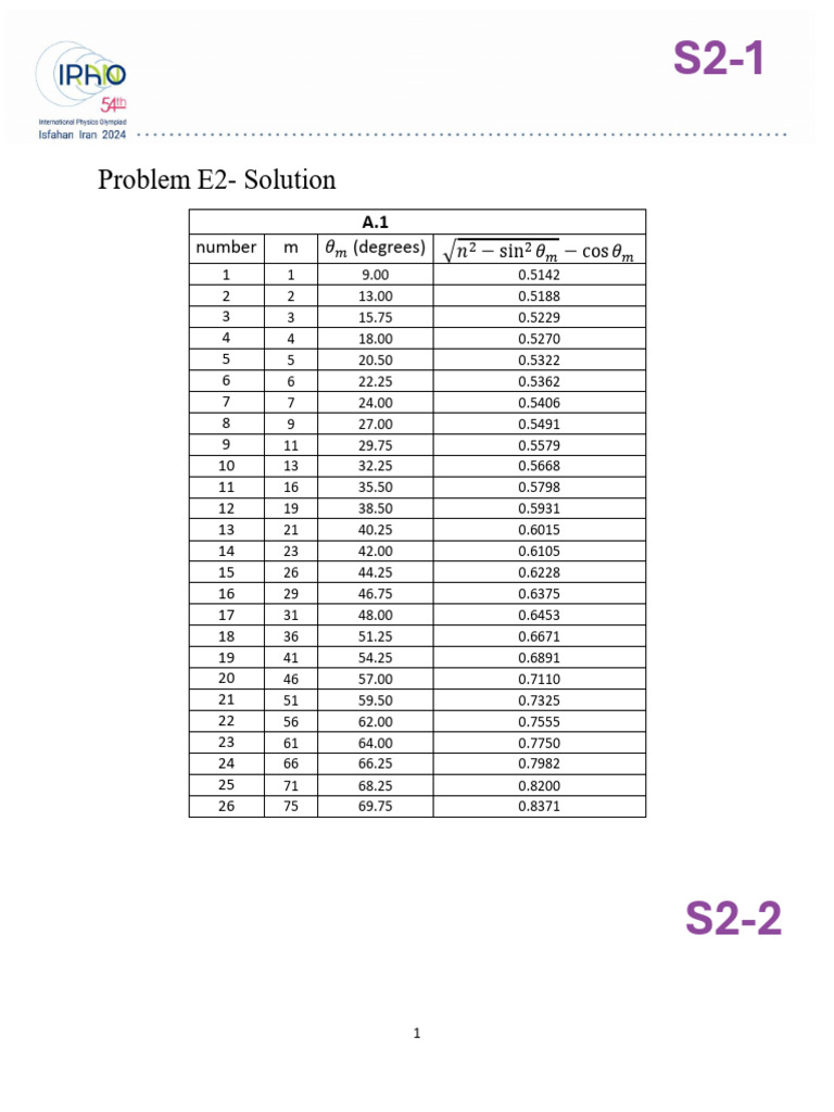 ipho-2024-s5-pdf-applied-mathematics-mathematics