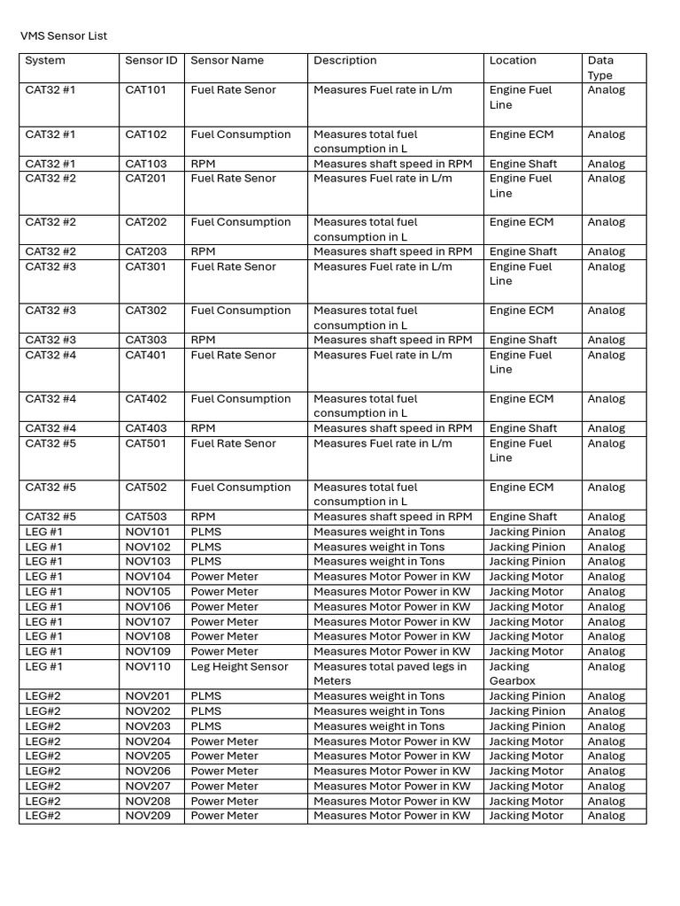 Sensor ID | PDF | Metrology