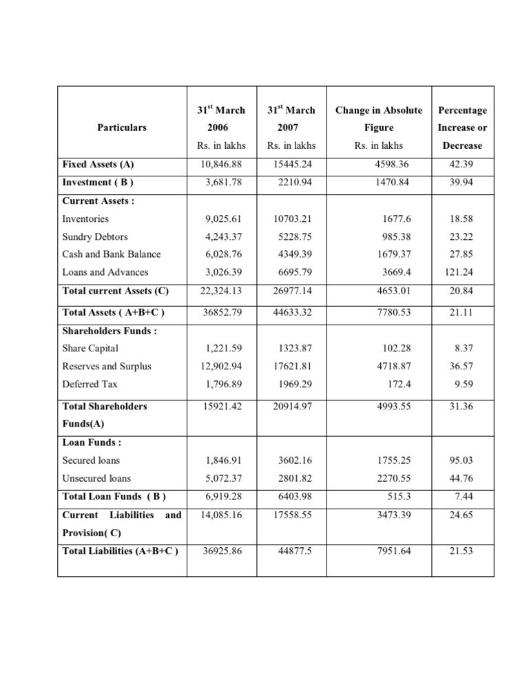 Data Encoding and Compression Techniques | PDF
