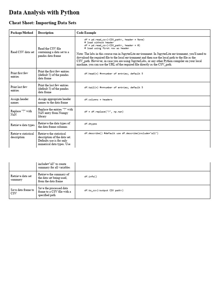 Pandas cheat sheet 1 pdf comma separated values software