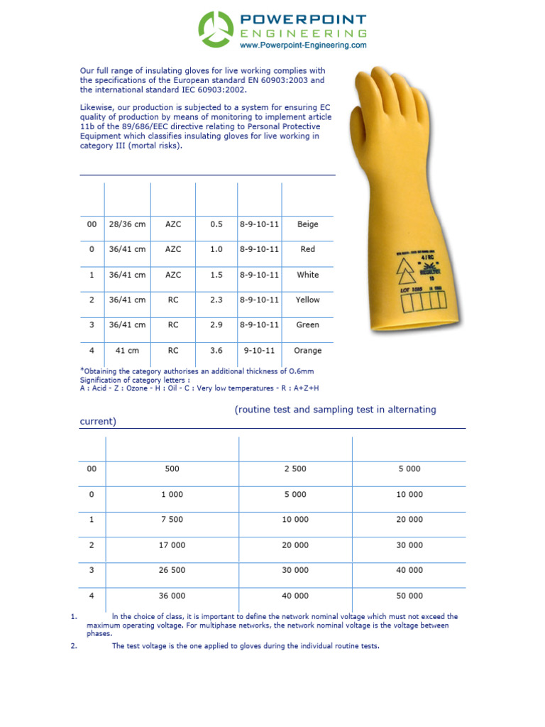 Regeltex Insulating Gloves Overview | PDF | Electrical Resistance And ...