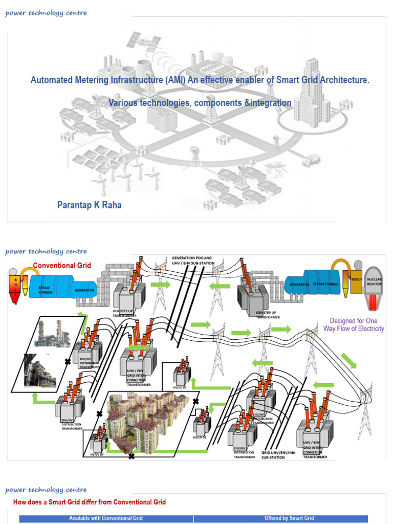 Day-3 | PDF | Smart Grid | Electrical Grid