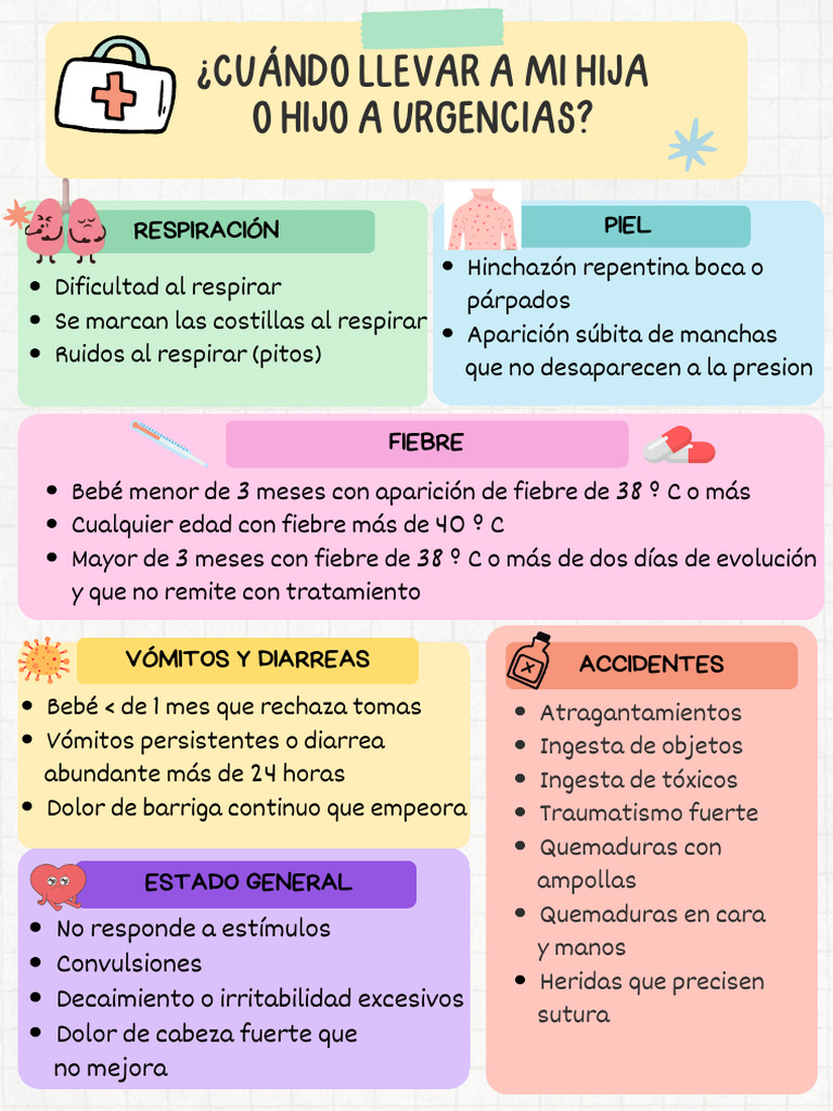 Acudir A Urgencias Hijo/a | PDF