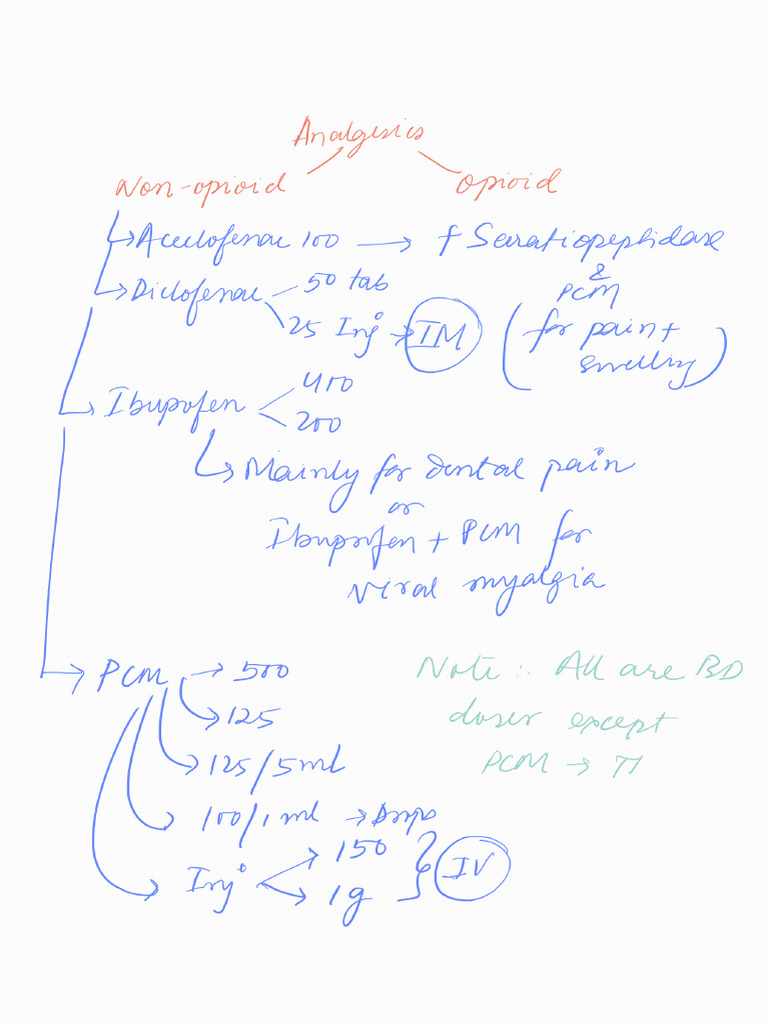Common Drugs Handwritten | PDF
