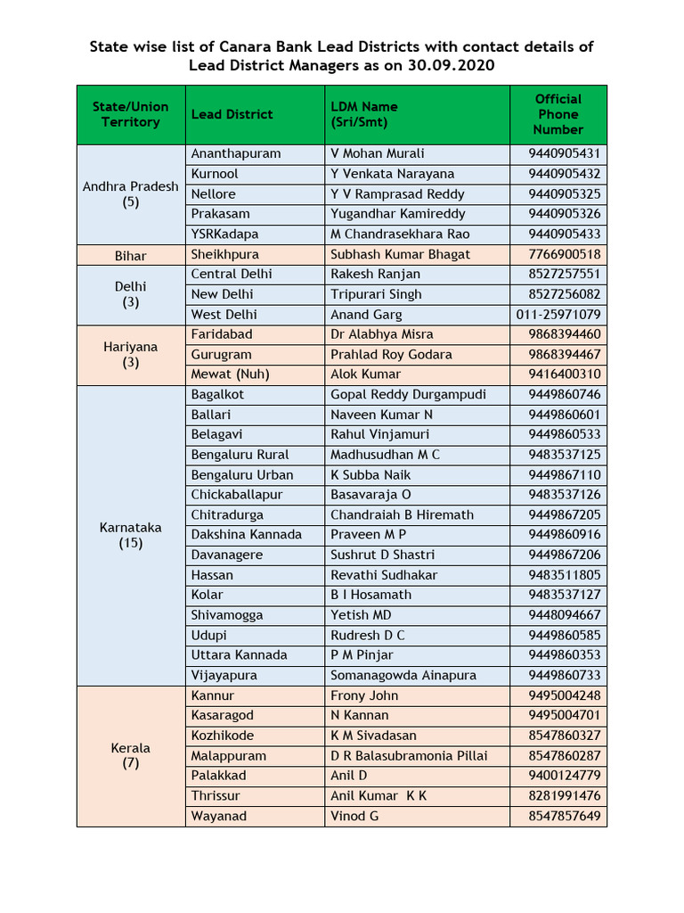Lead District Managers Contact List | PDF