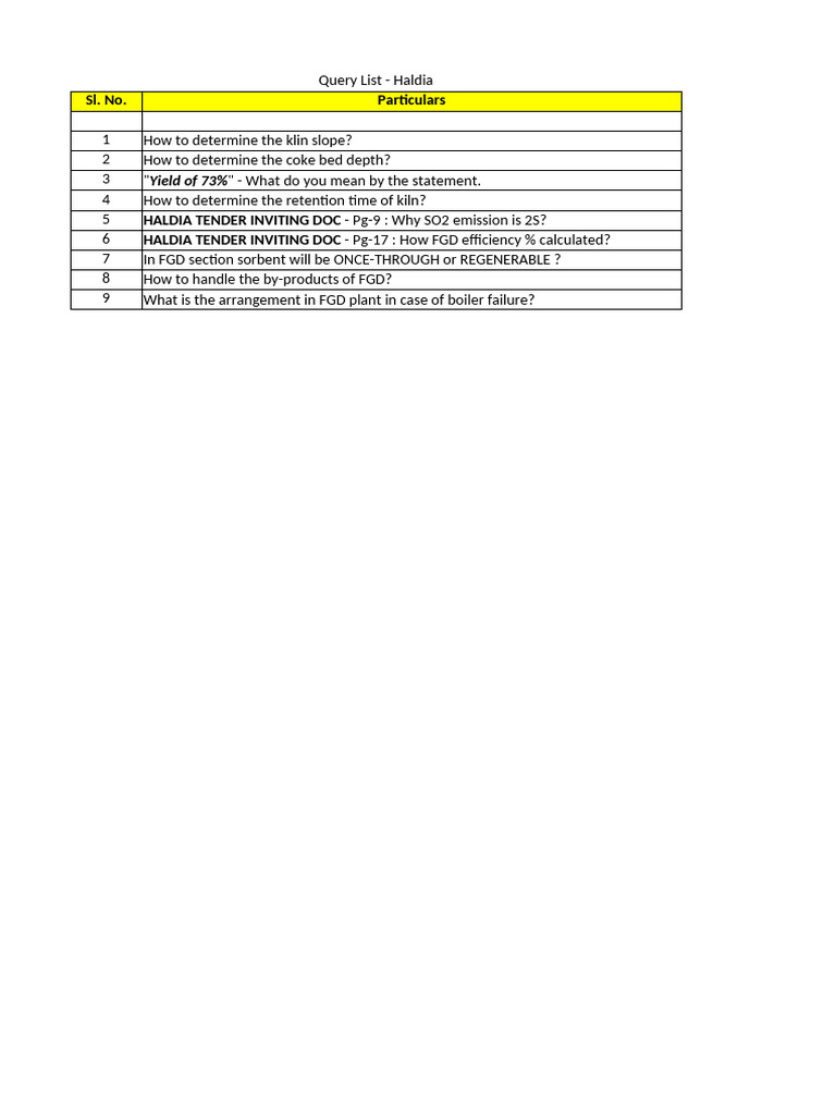 Query List - SHARP FGD Haldia | PDF