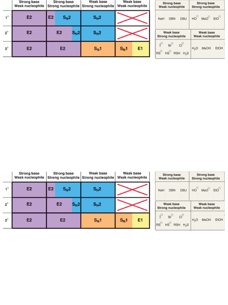 Class 22 Notes - FA24 - Afterclass 2 | PDF