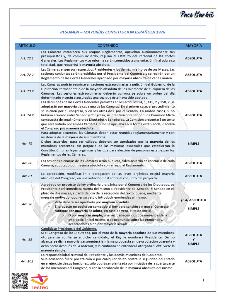 Mayorías en la Constitución Española 1978 | PDF | Cortes Generales ...