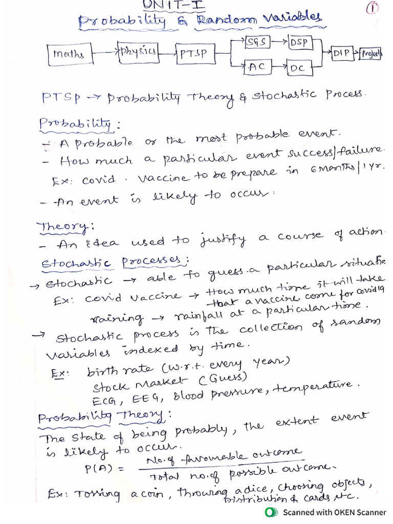 PTSP Unit-1 | PDF