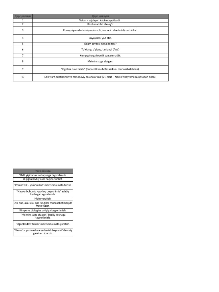 Mast xotinning mushuki, uy qurilishi fotosurati