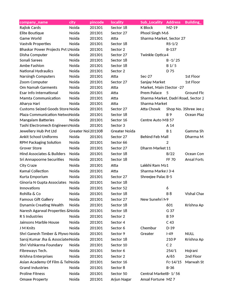 Noida Business Directory 201301 | PDF