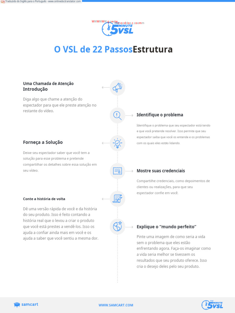 Estrutura do VSL em 22 Passos | PDF