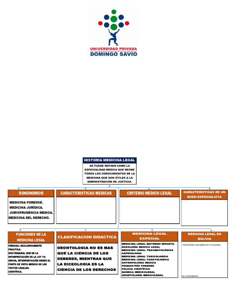 Psiquiatría Forense y Medicina Legal | PDF | Medicina | Cuidado de la salud