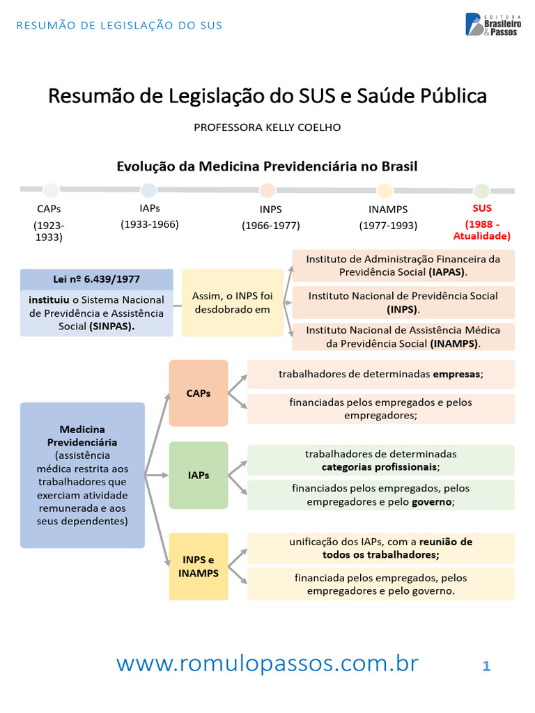 Resumo da Legislação do SUS | PDF