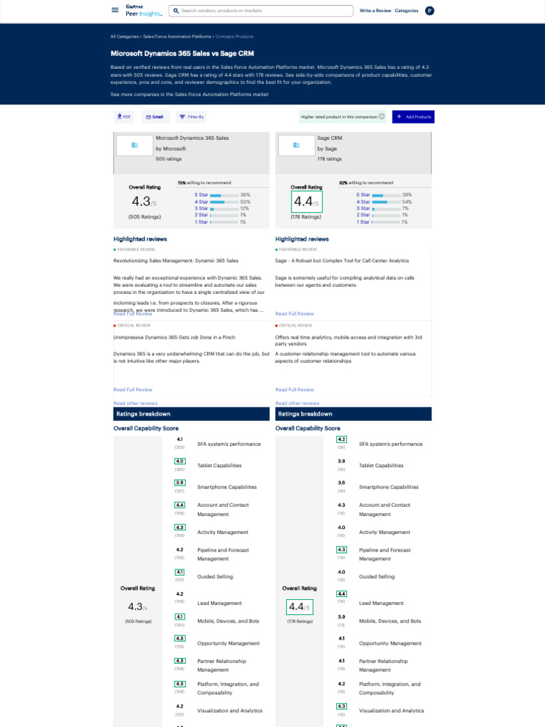 Compare - Sales Force Automation Platforms - Microsoft-Dynamics-365 ...