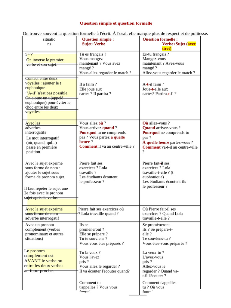 Questions Simples Et Formelles - Edited | PDF | Verbe | Pronom