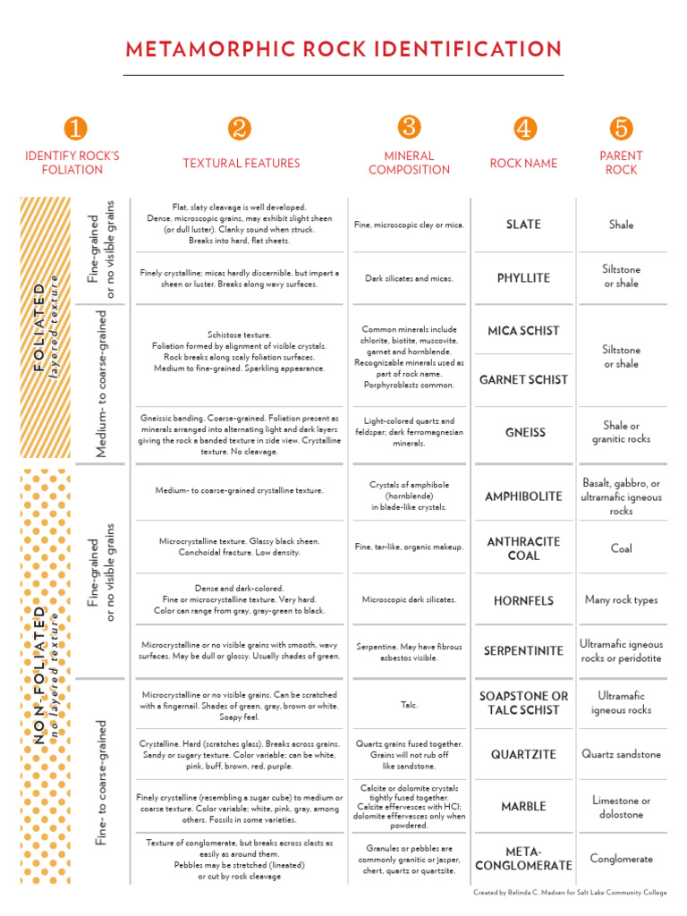 Meta RX 3 | PDF | Rock (Geology) | Minerals