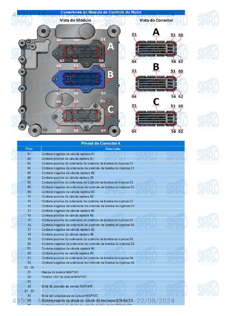 Daf | PDF
