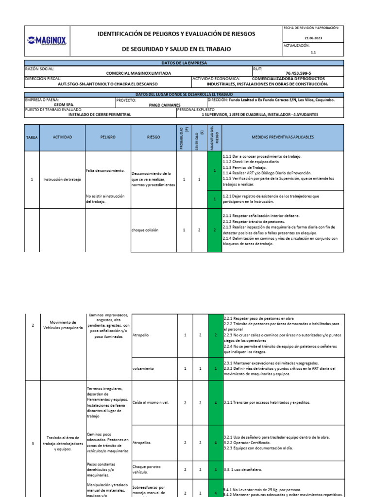 Evaluación de Riesgos en Seguridad Laboral | PDF | Riesgo