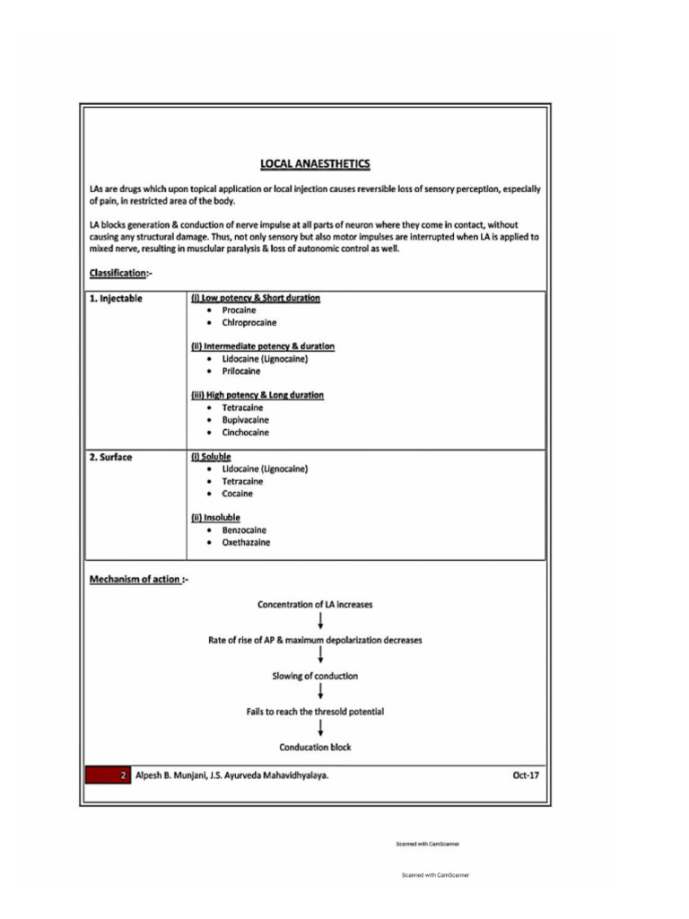 Pharmacology Short and Best Notes | PDF
