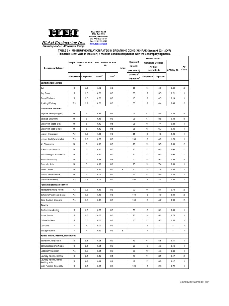 Ashrae Ventilation Rates | PDF