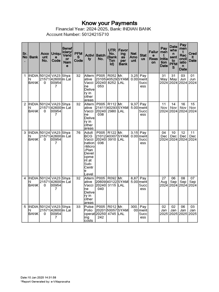 Know Your Payments | PDF