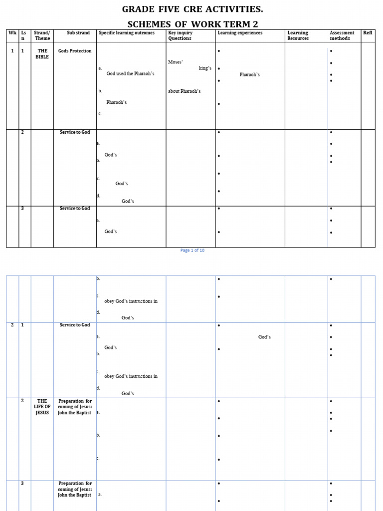 Grade 5 CRE Activities for Term 2 | PDF | Baptism | Jesus