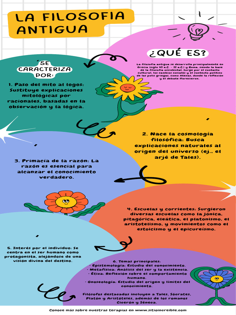 Infografía Consejos de Creatividad Orgánico Floral Rosa | PDF ...