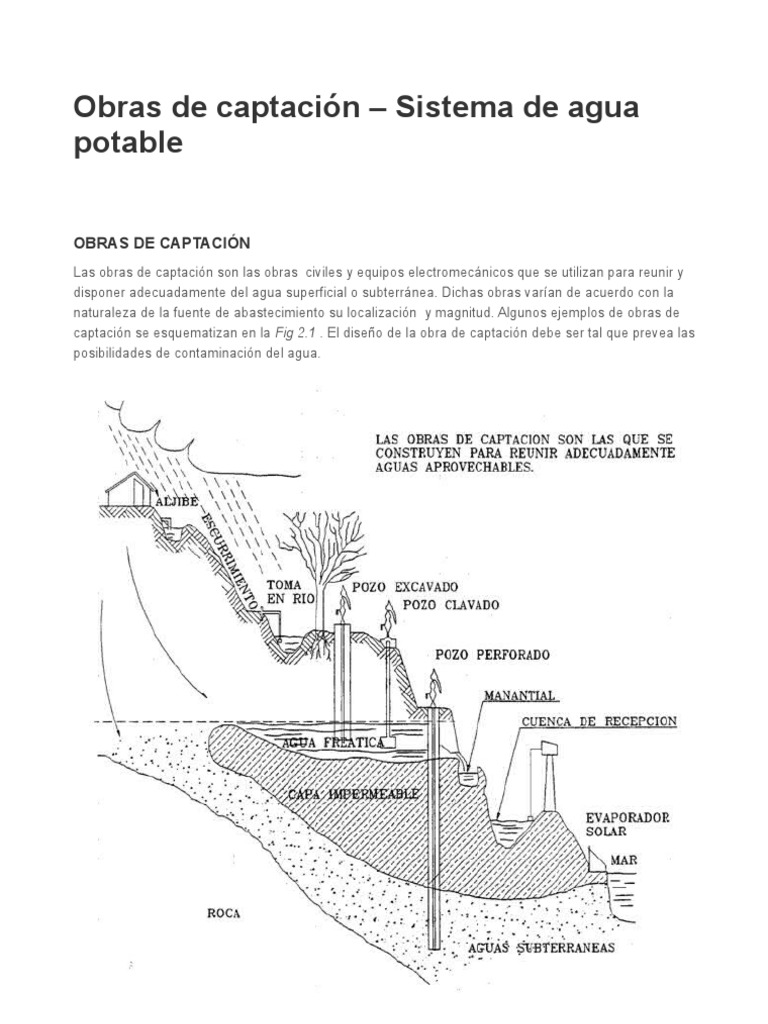 Fuente Con Chorros Agua Manantial Aislado Depósito Con Líquido Estructura  Vector de stock #650514838 de ©Sensvector, image size:768x1024
