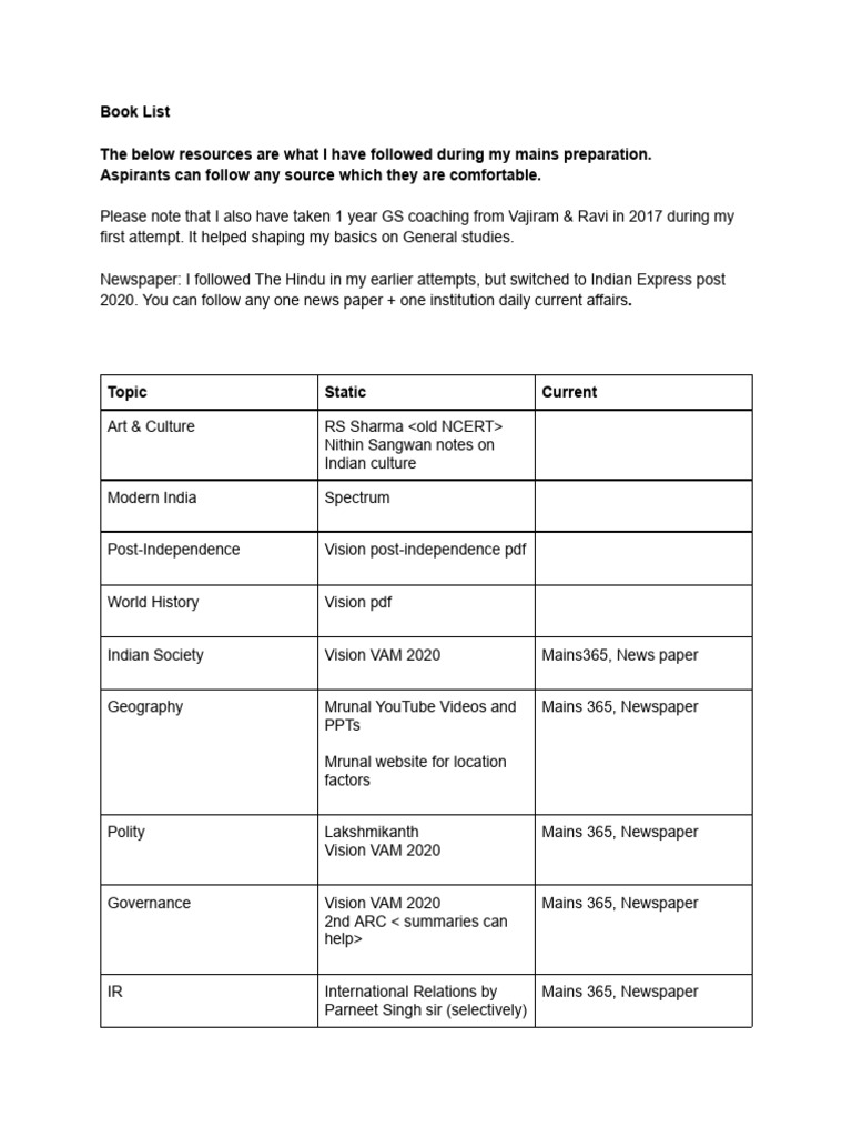 Essential Book List for Mains Prep | PDF