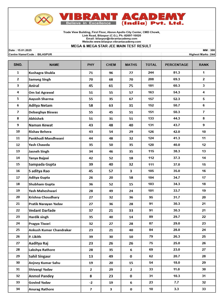Bilaspur JEE Main Test Results 2025 | PDF
