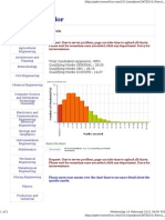 Gate Counsellor 2011 Analysis