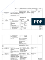 Yearly Plan Biology Form 5: Diagnostic Test