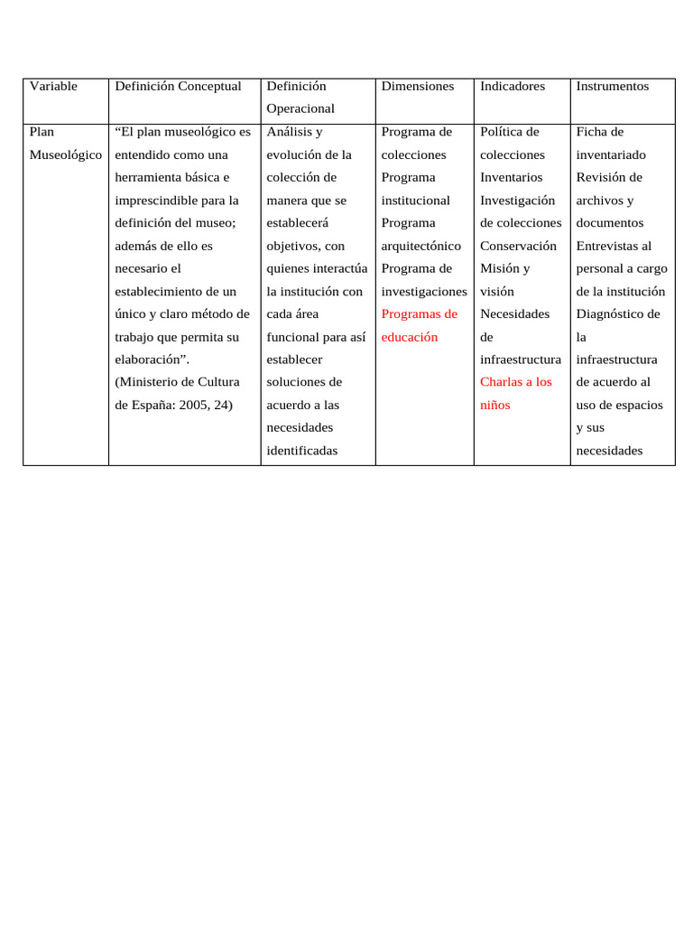 Matriz de Consistencia | PDF