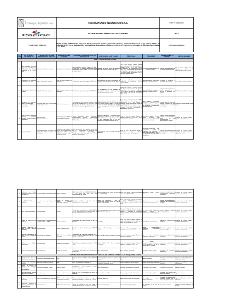 TTCC-Pl-001 Plan de inspección pruebas y ensayos | PDF | Calibración ...